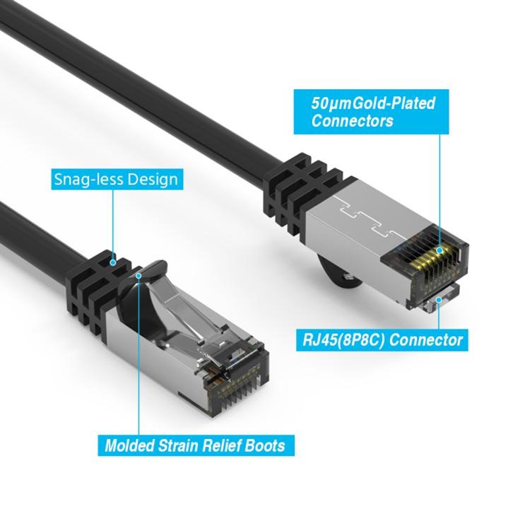 Nippon Labs Cat8 Ethernet Cable